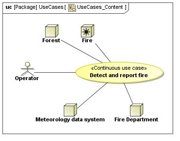Use case "Detect and report fire" Use case "Detect and report fire"