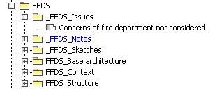 Structure of a SysML model with metadata Issues, Notes, and Sketches