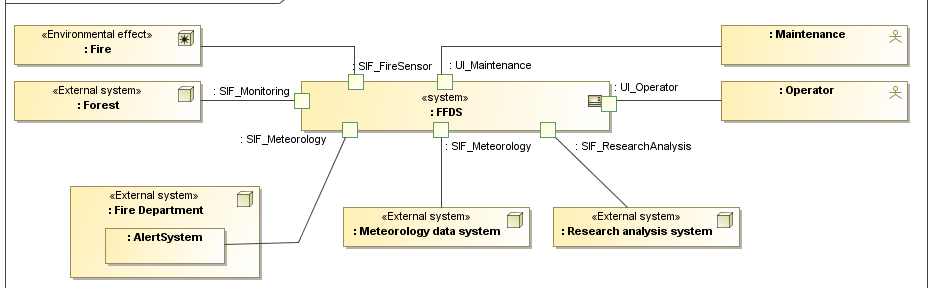 application of gis technologies