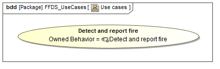 Use case with property ownedBehavior shown in a diagram