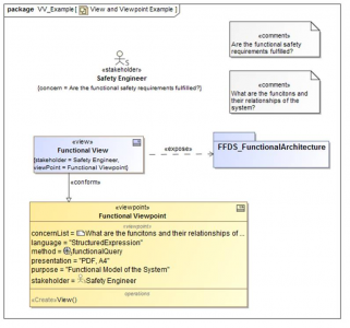 What's New In SysML 1.4 - View And Viewpoint - Model Based Systems ...