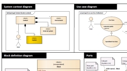 SysML 1.4 Reference Card for Enterprise Architect